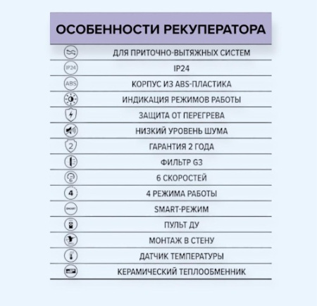 CUPER 125 ЭРА (ERA) Рекуператор CUPER D125 CUPER 125 ЭРА (ERA) Рекуператор CUPER D125